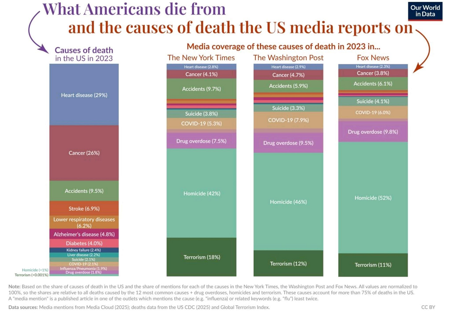 bar chart