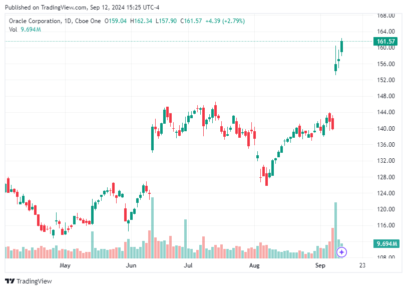 TradingView chart TradingView chart