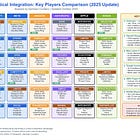 This Week In AI Business: The Strategic Map of AI [Week #44-2025]  