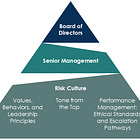 Foundation Series: Risk Culture