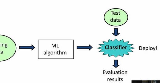 A Simple Guide to Scikit-Learn - Building a Machine Learning