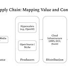 Nobody Knows Who Owns What. Here Is What I Am Building.