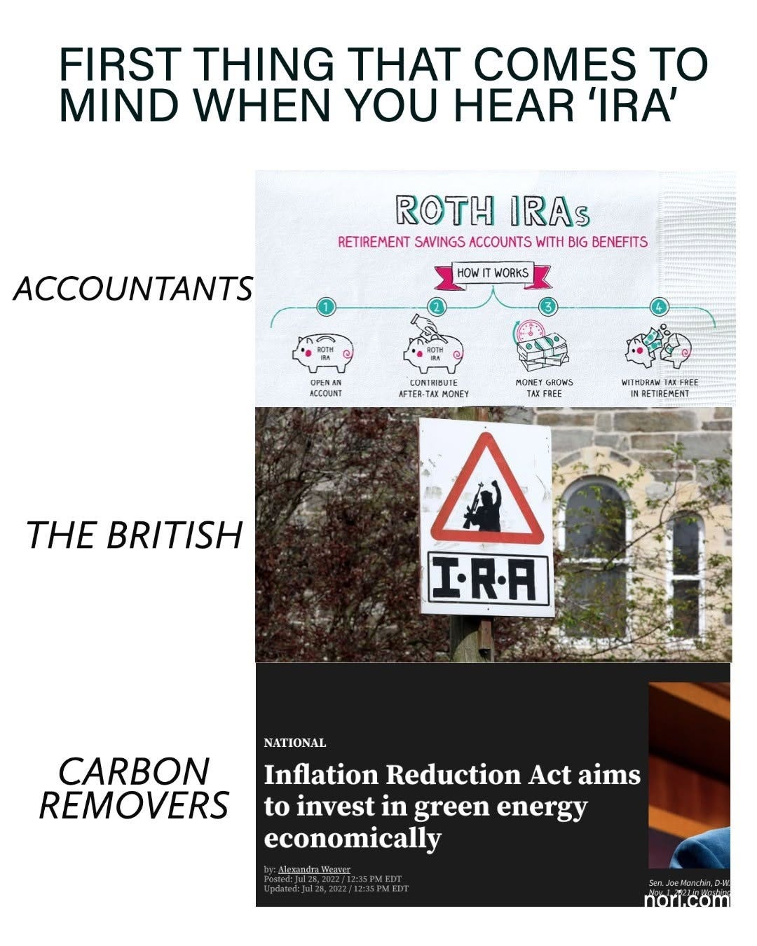 Text: "First thing that comes to mind when you hear 'IRA'." Accountants: a Roth IRA infographic. The British: a road sign reading "IRA". Carbon removers: a headline, "Inflation Reduction Act aims to invest in green energy economically".