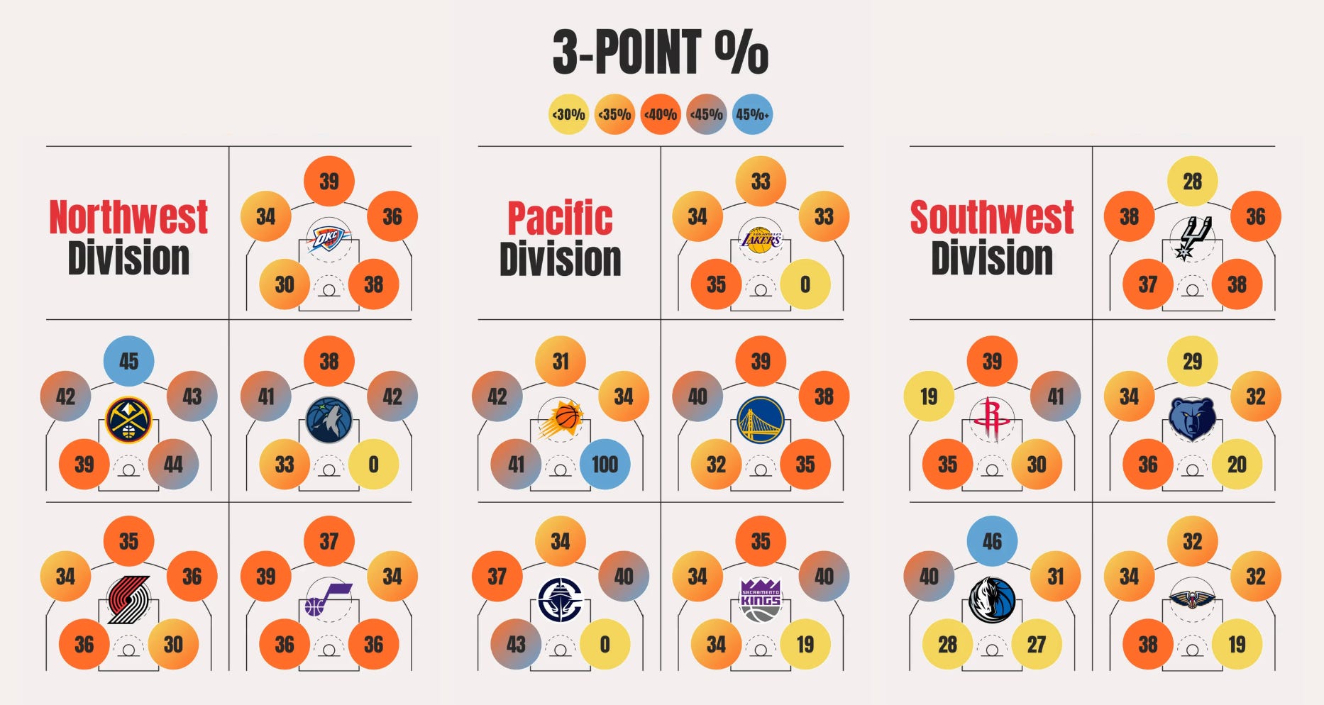 Mapping the West: Mid-Season Update - by Chris Gunther