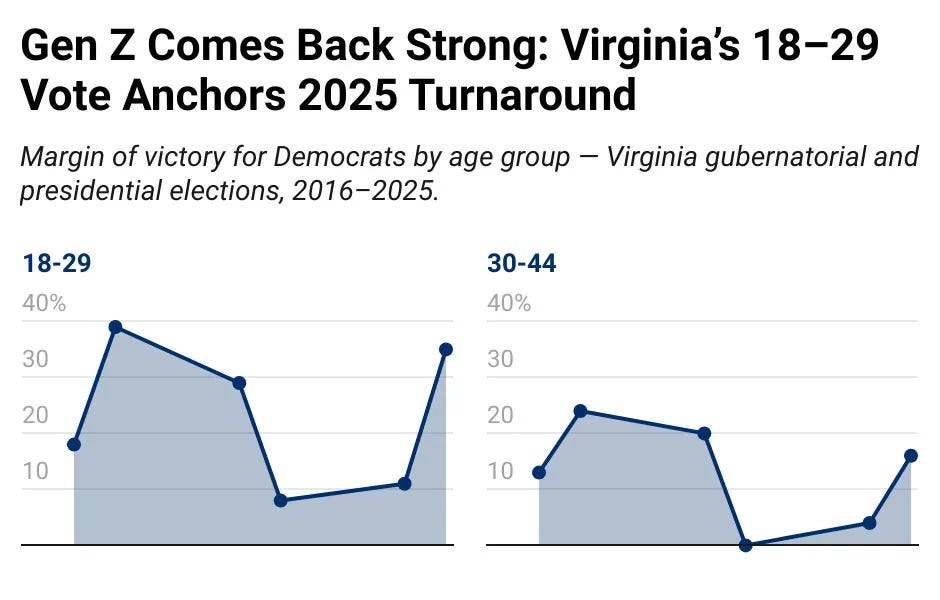 The 2025 Elections: Seven Lessons on the Myth of Realignment and the ...