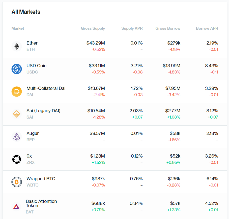 DeFi app 1부. Compound - by Crypto Turtle - 암호거북 소식지