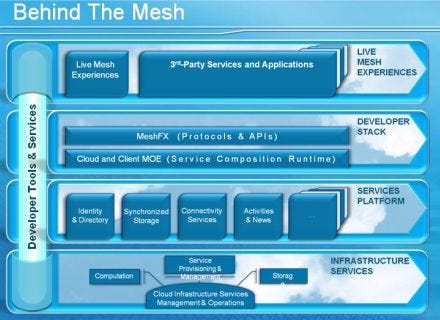 Mesh Mesh