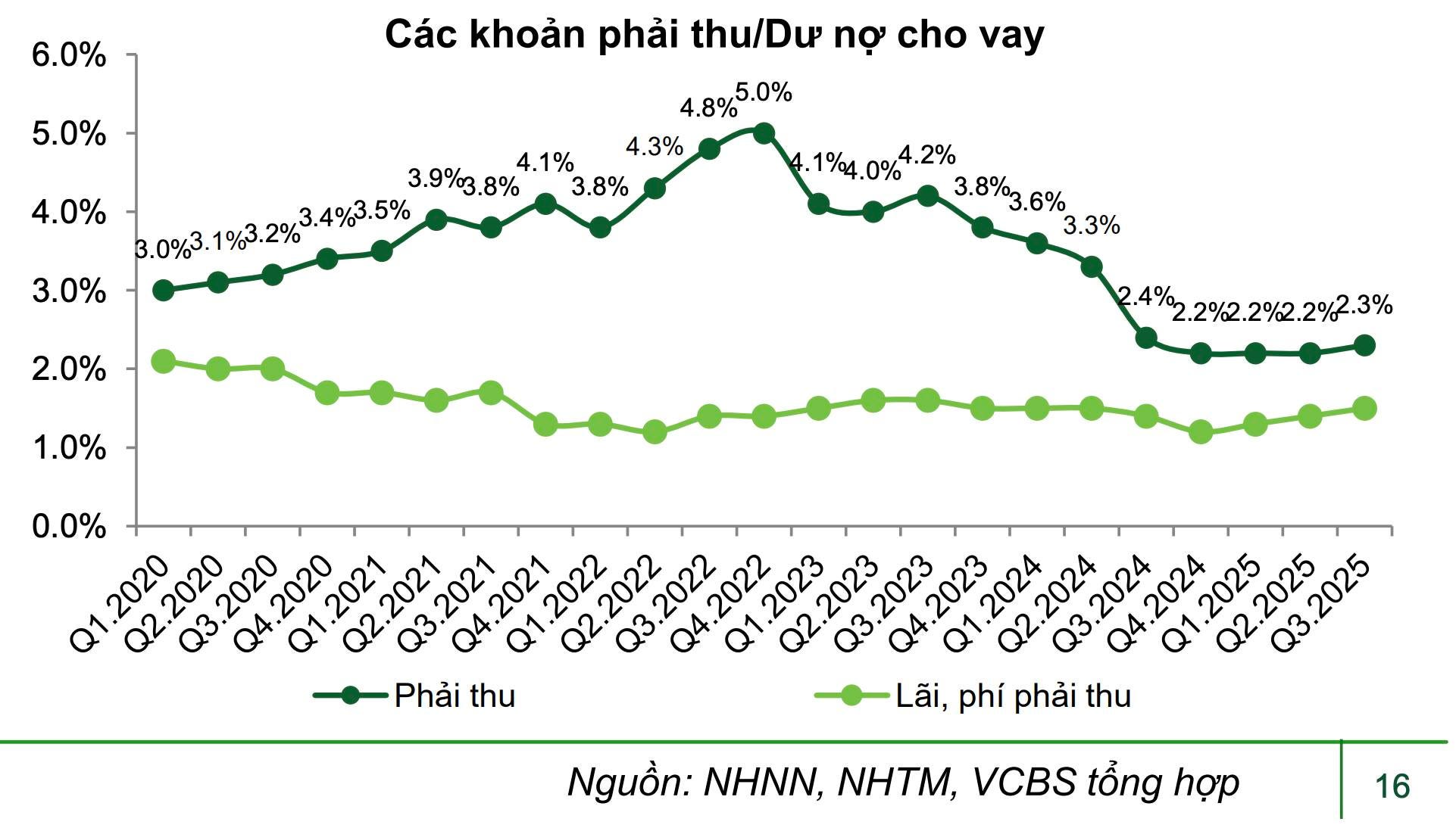 Nỗ lực làm sạch bảng cân đối kế toán của hệ thống ngân hàng
