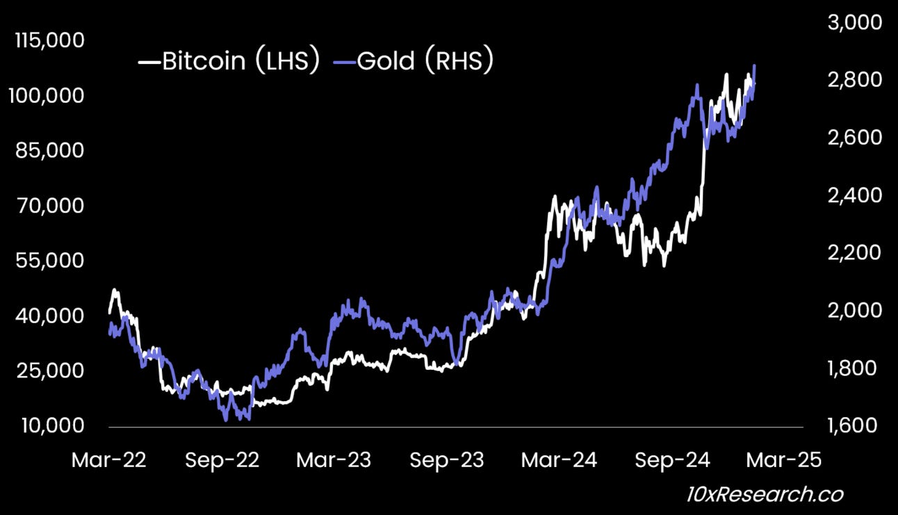 How High Would Bitcoin Surge if the U.S. Starts Buying for Its Reserve?