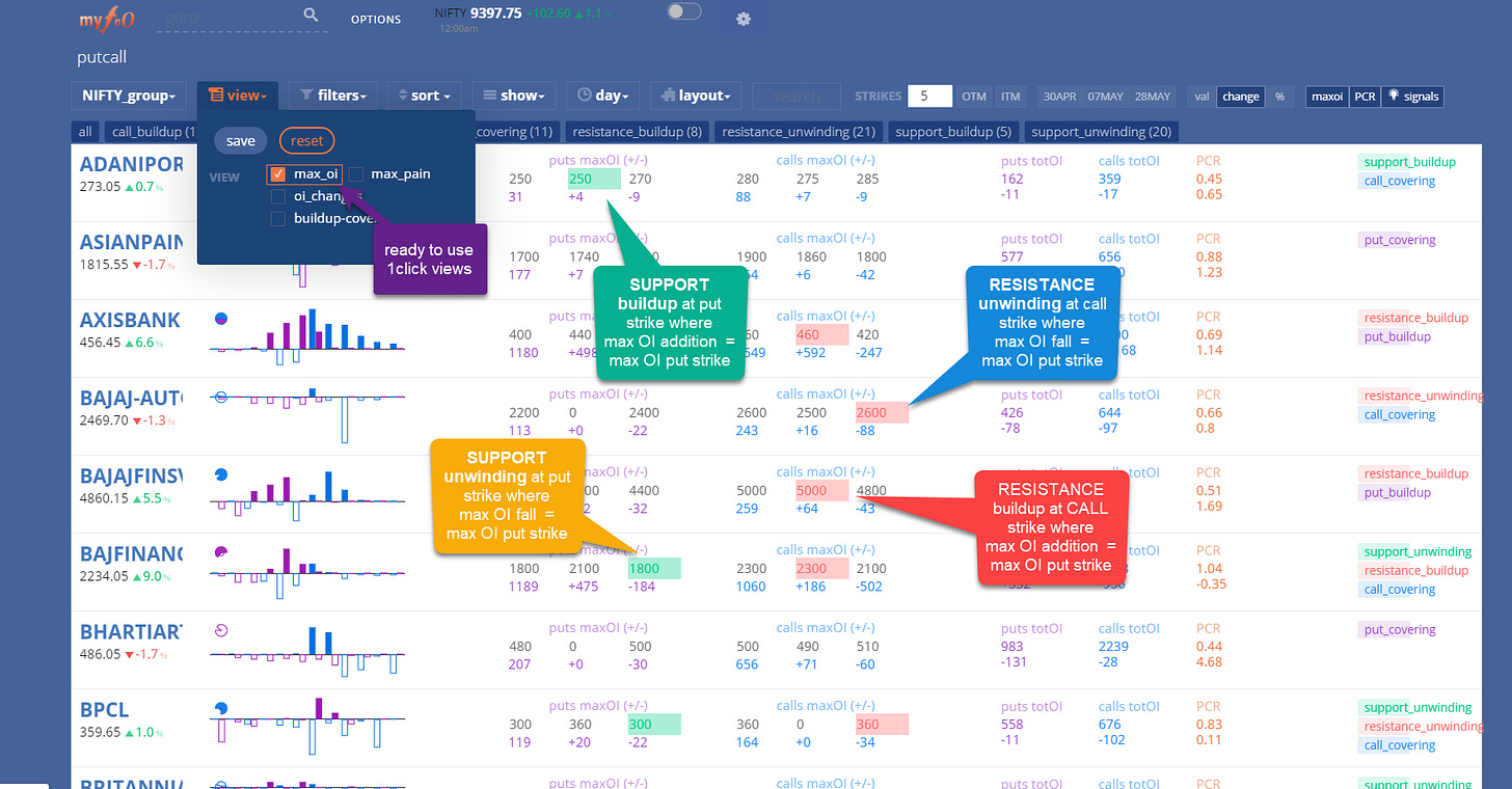 support-resitance-strikes