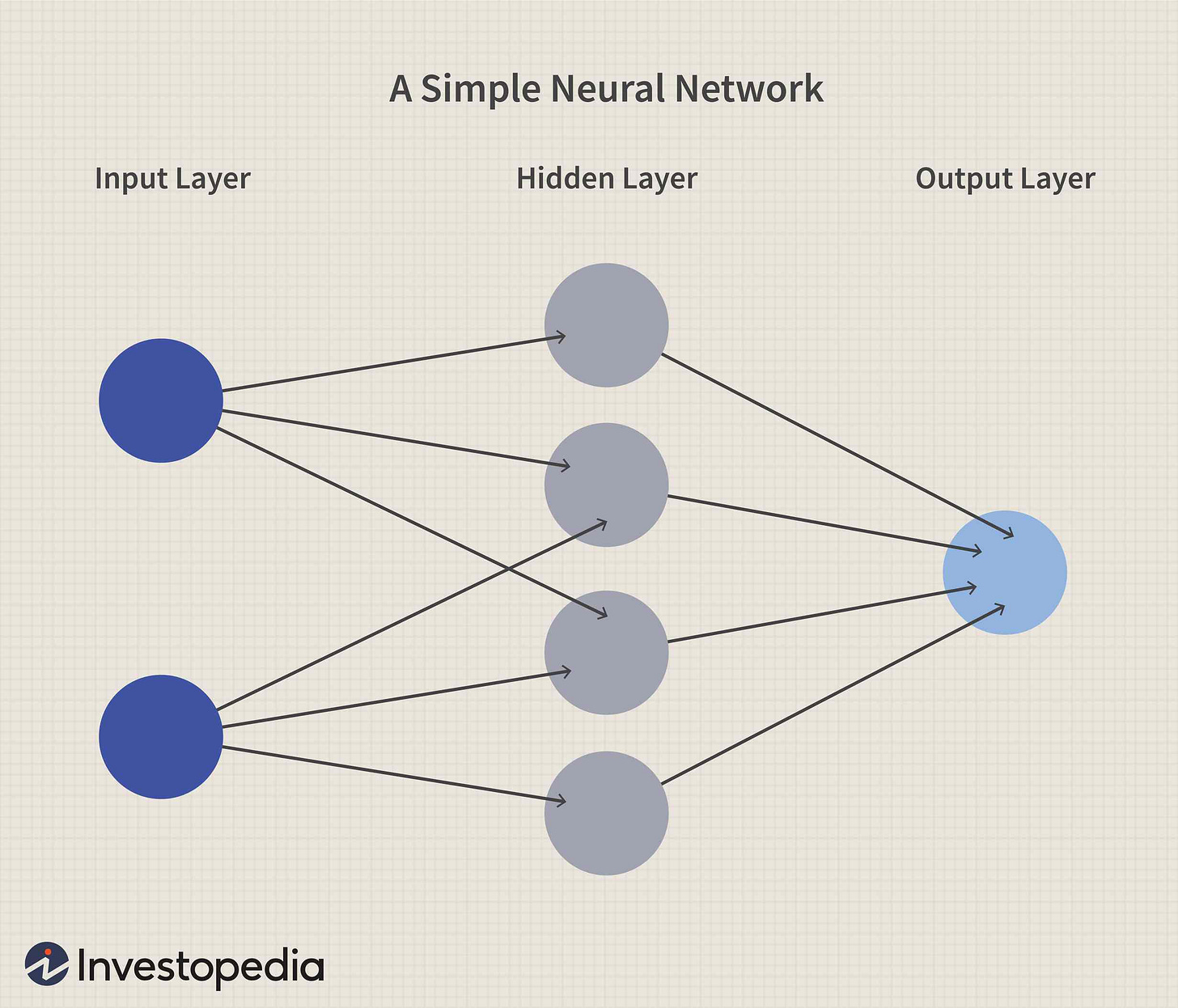 Neural Network Diagram Explained