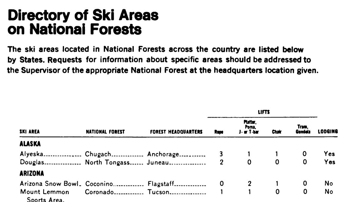 How Did the U.S. Forest Service Lose 75 Ski Areas?