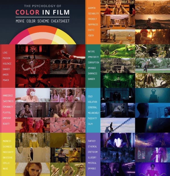 Il Color Grading nel cinema Il Color Grading nel cinema