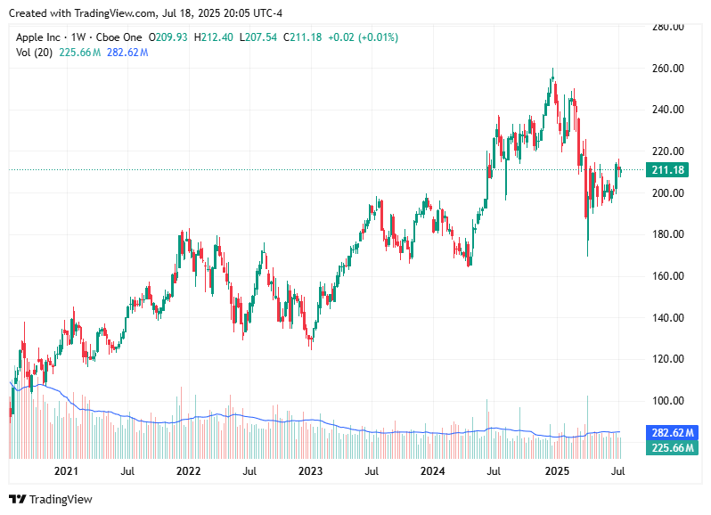 TradingView chart TradingView chart