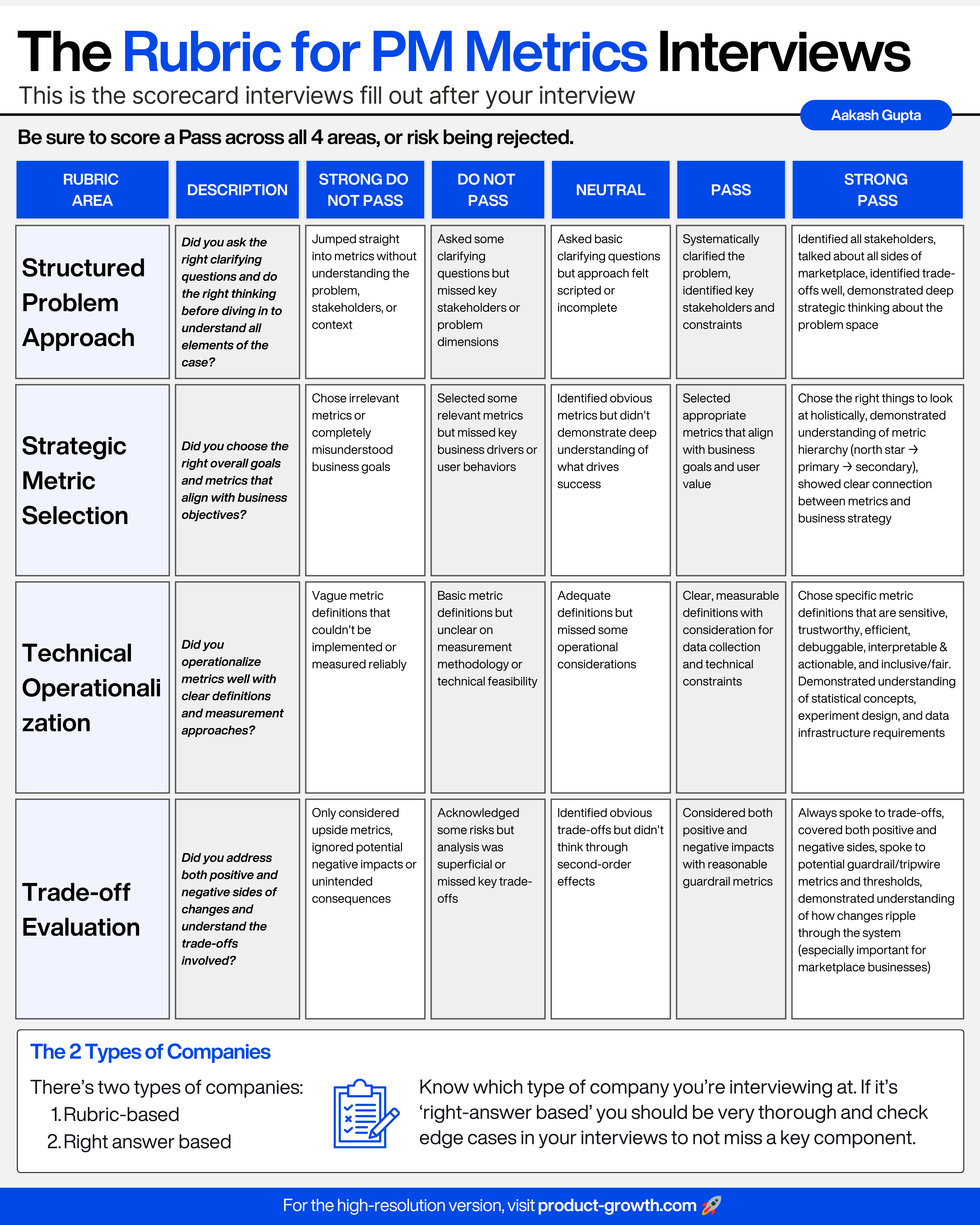 Metrics Interview Questions Examples Product Metrics Interview Questions: Ultimate 2025 Guide