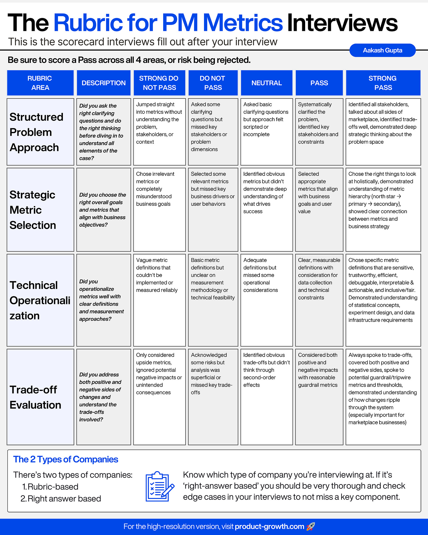 Product Metrics Interview Questions: Ultimate 2025 Guide