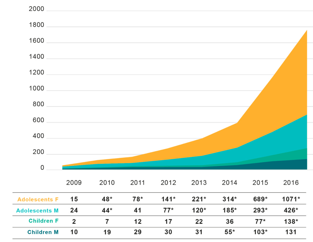 A graph with numbers and a line

AI-generated content may be incorrect.