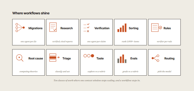 Master Dynamic Workflows in Claude Code: 6 patterns and 14 steps ...