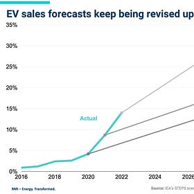 (More) Predictions and Reality