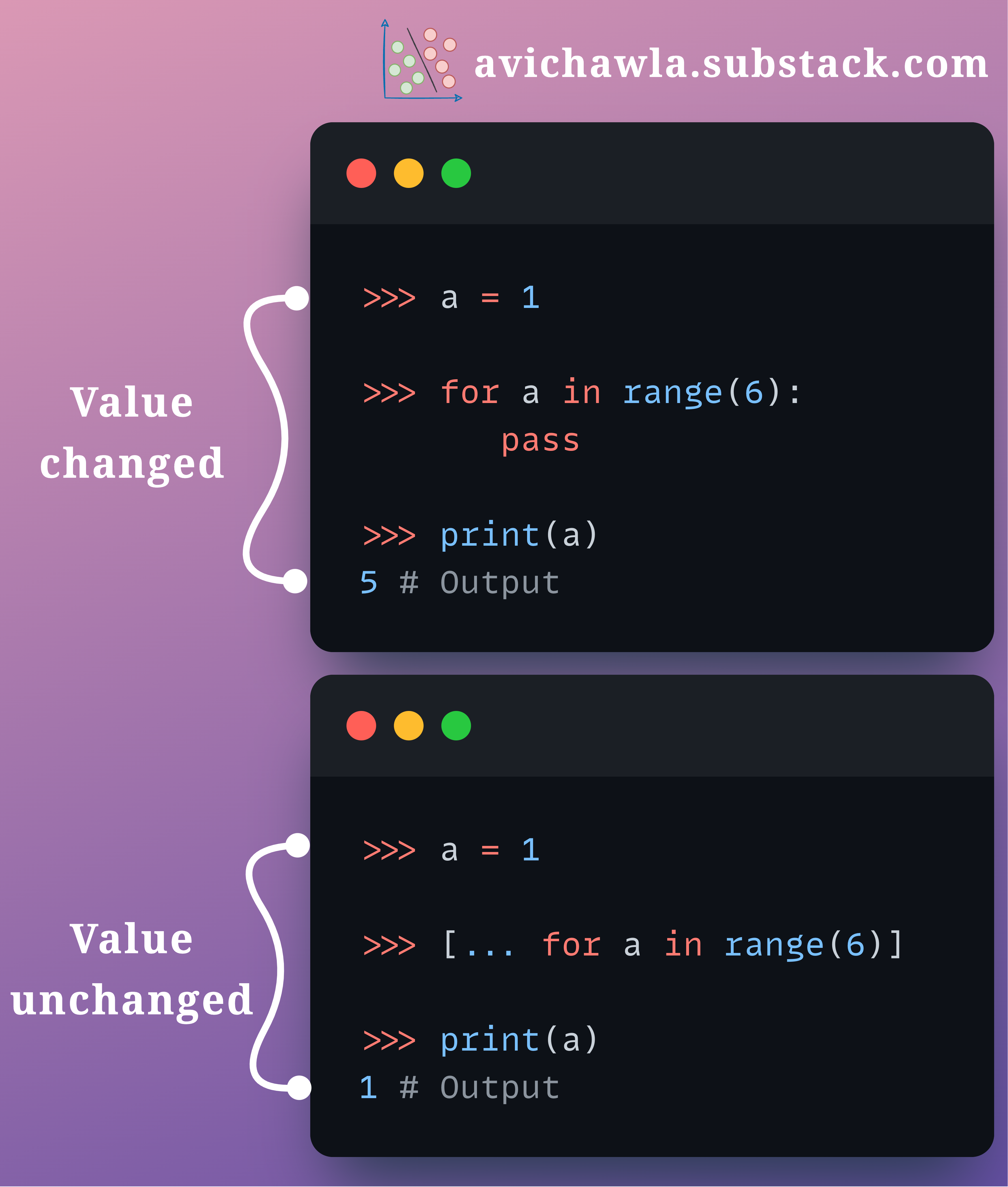 A Lesser-Known Difference Between For-Loops and List Comprehensions