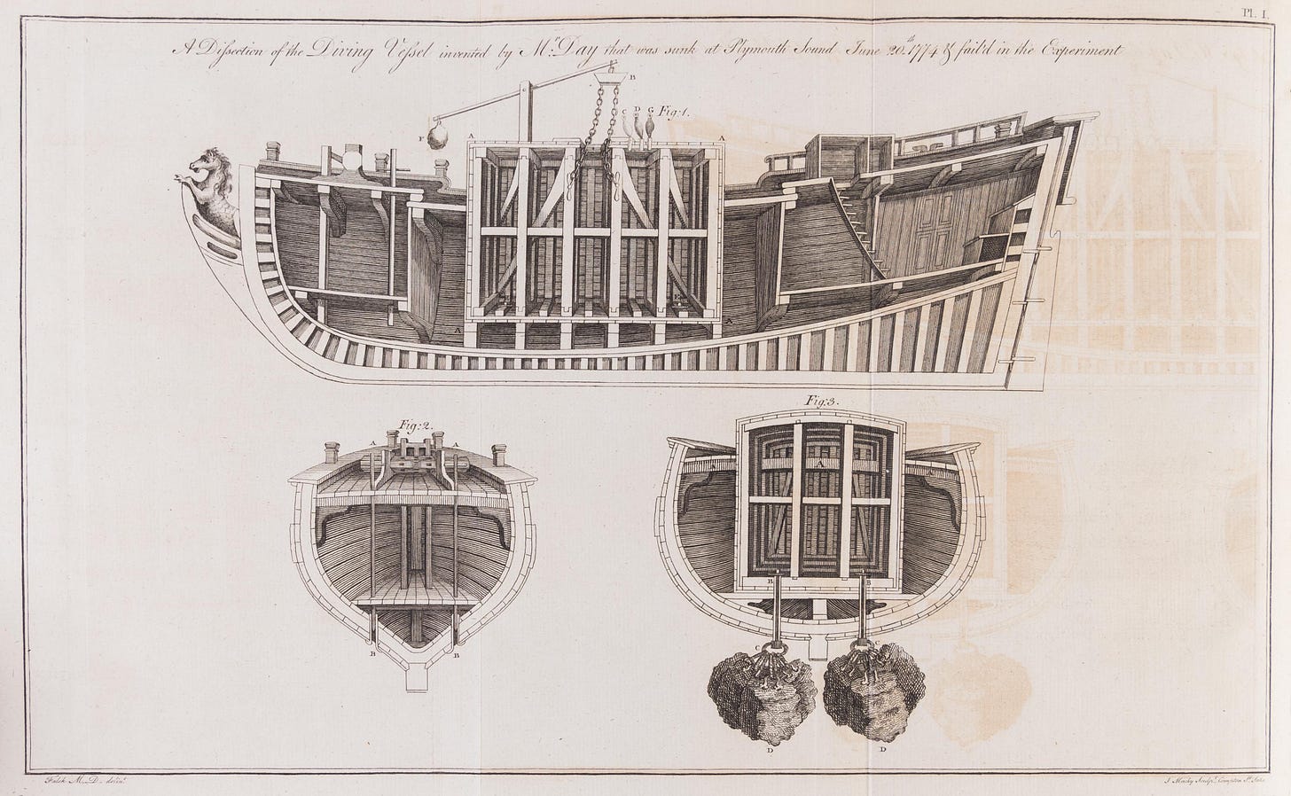 A diagram from Nikolai Detlef Falck’s “A philosophical dissertation on the diving vessel projected by Mr Day, and sunk in Plymouth Sound”, showing front, rear, and side cross-sections of a vessel called the Maria, which has been adapted to carry what is essentially a large wooden box, and to sink to the bottom of the sea