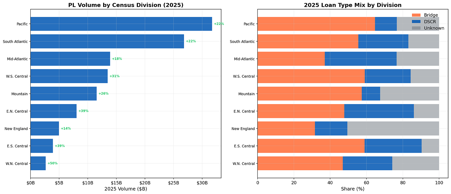 Regional Breakdown by Census Division Regional Breakdown by Census Division