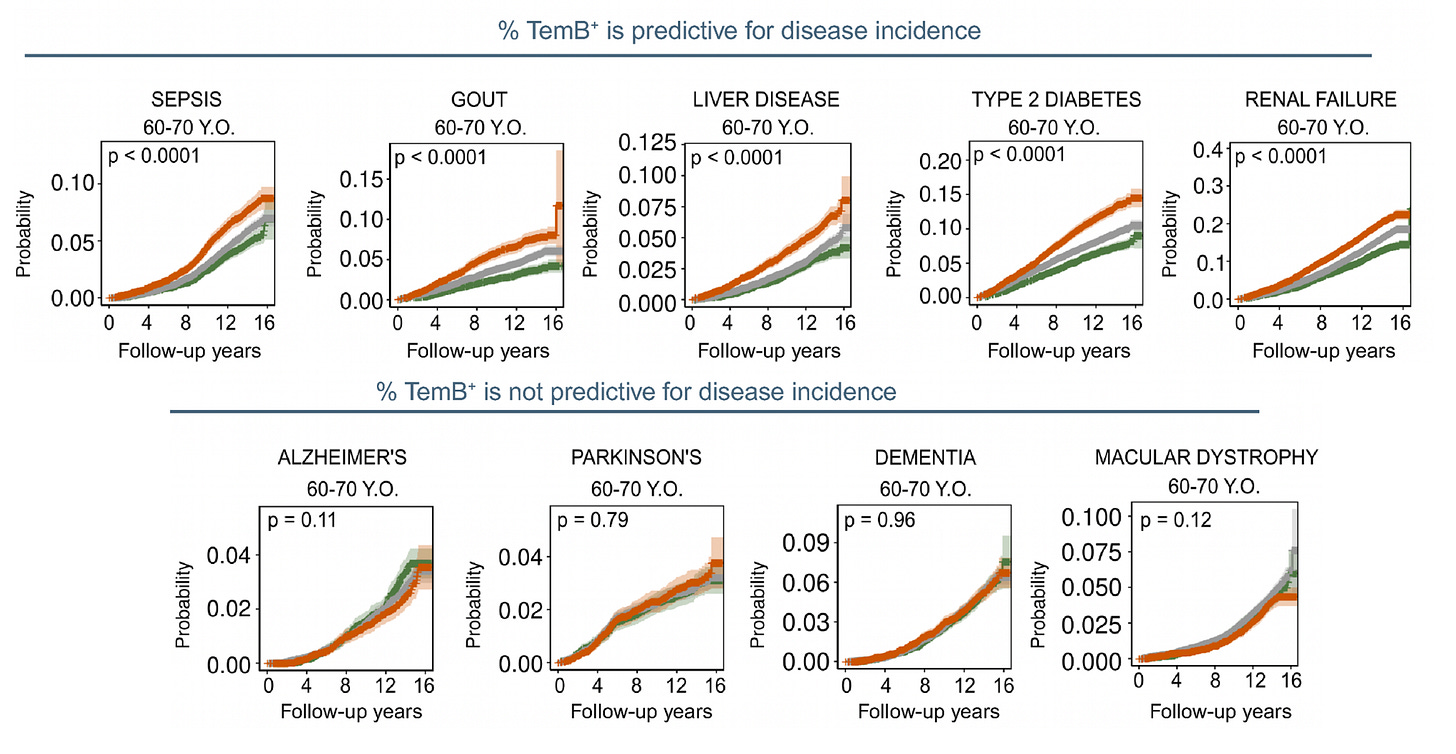 A tale of two T cells - by Eric Topol