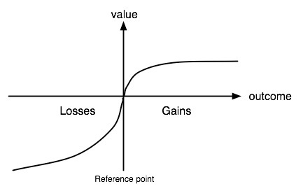 How Prospect Theory Works | Paul Cohen