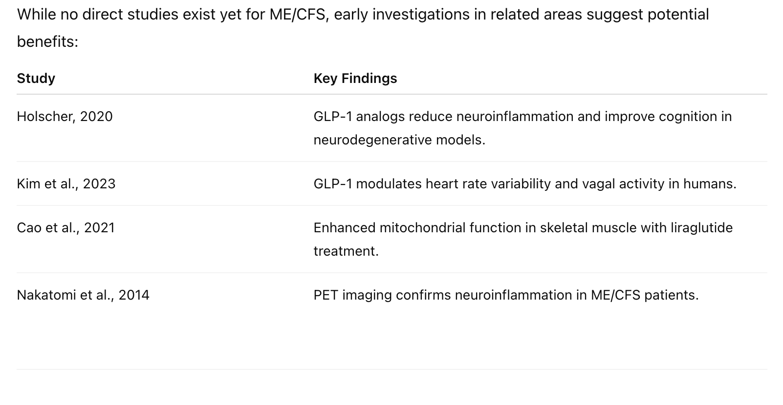 glp-1 and chronic fatigue syndrome Could GLP-1 Receptor Agonists Be Useful in ME/CFS?