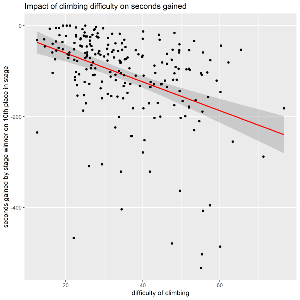climbs-vs-gains climbs-vs-gains