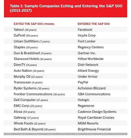 table 1 companies exiting and entering_smaller454