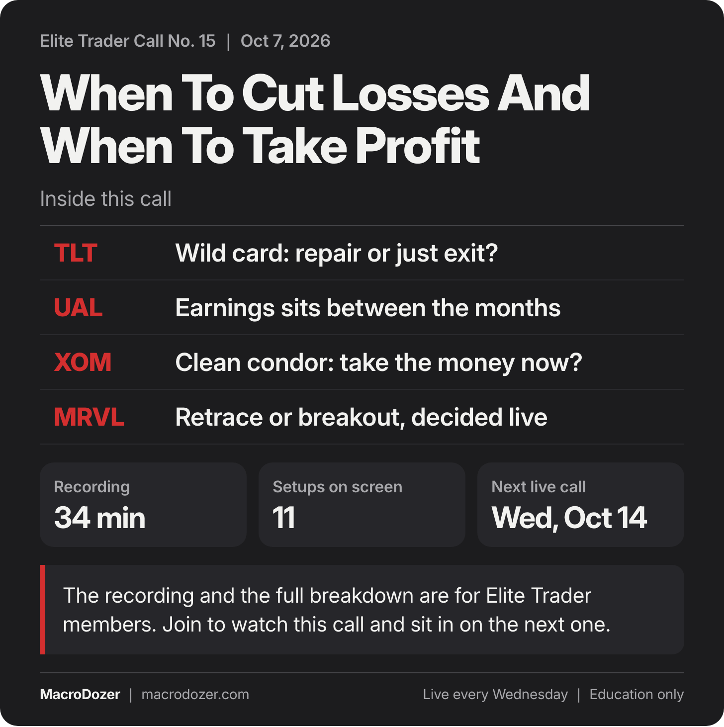 Elite Trader Call No. 15, Oct 7, 2026: When To Cut Losses And When To Take Profit. Inside this call: TLT: Wild card: repair or just exit?; UAL: Earnings sits between the months; XOM: Clean condor: take the money now?; MRVL: Retrace or breakout, decided live. Elite Trader Call No. 15, Oct 7, 2026: When To Cut Losses And When To Take Profit. Inside this call: TLT: Wild card: repair or just exit?; UAL: Earnings sits between the months; XOM: Clean condor: take the money now?; MRVL: Retrace or breakout, decided live.