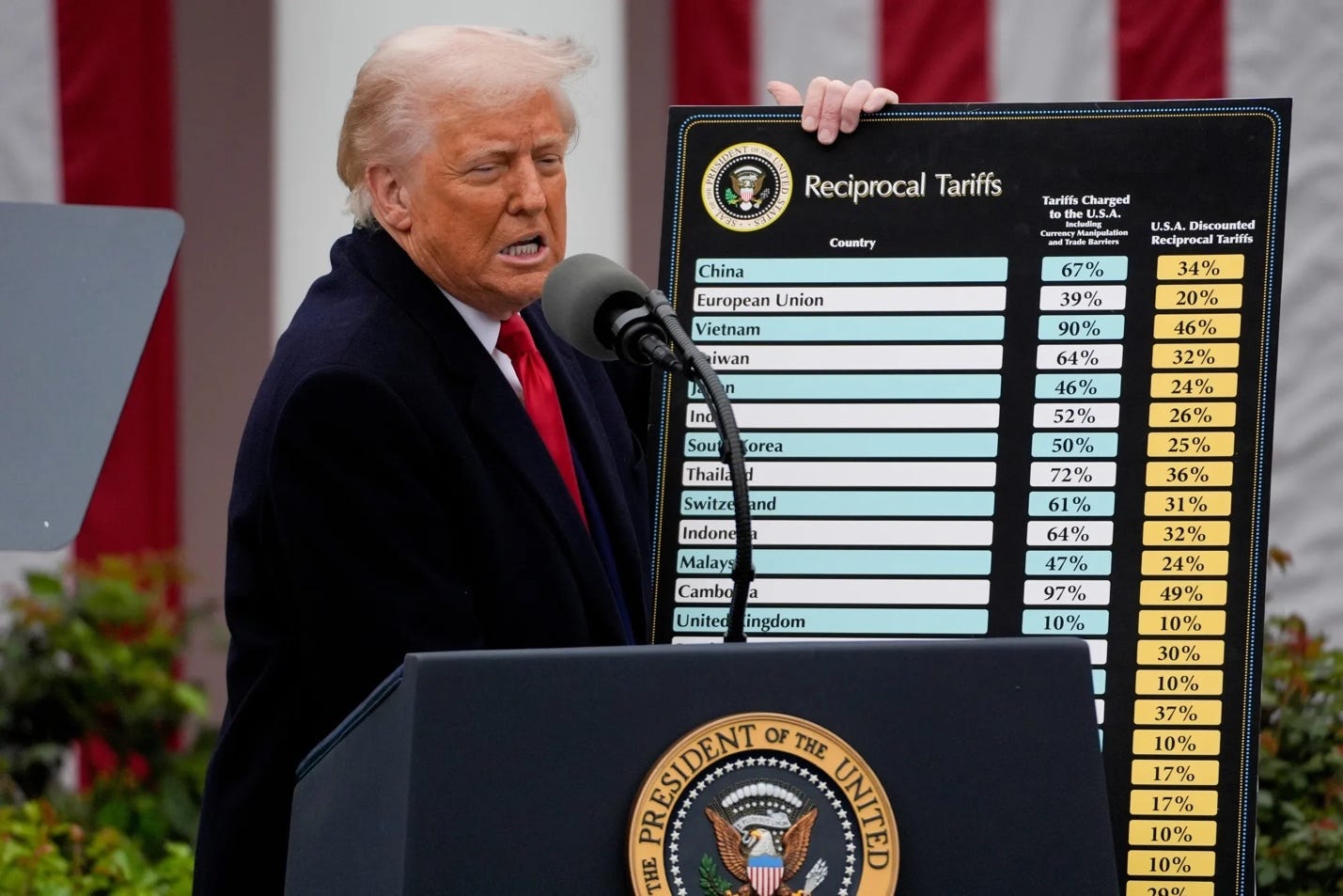 Trump Liberation Day tariff anniversary - Bloomberg Trump Liberation Day tariff anniversary - Bloomberg