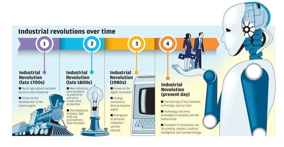 CRM and the Fourth Industrial Revolution