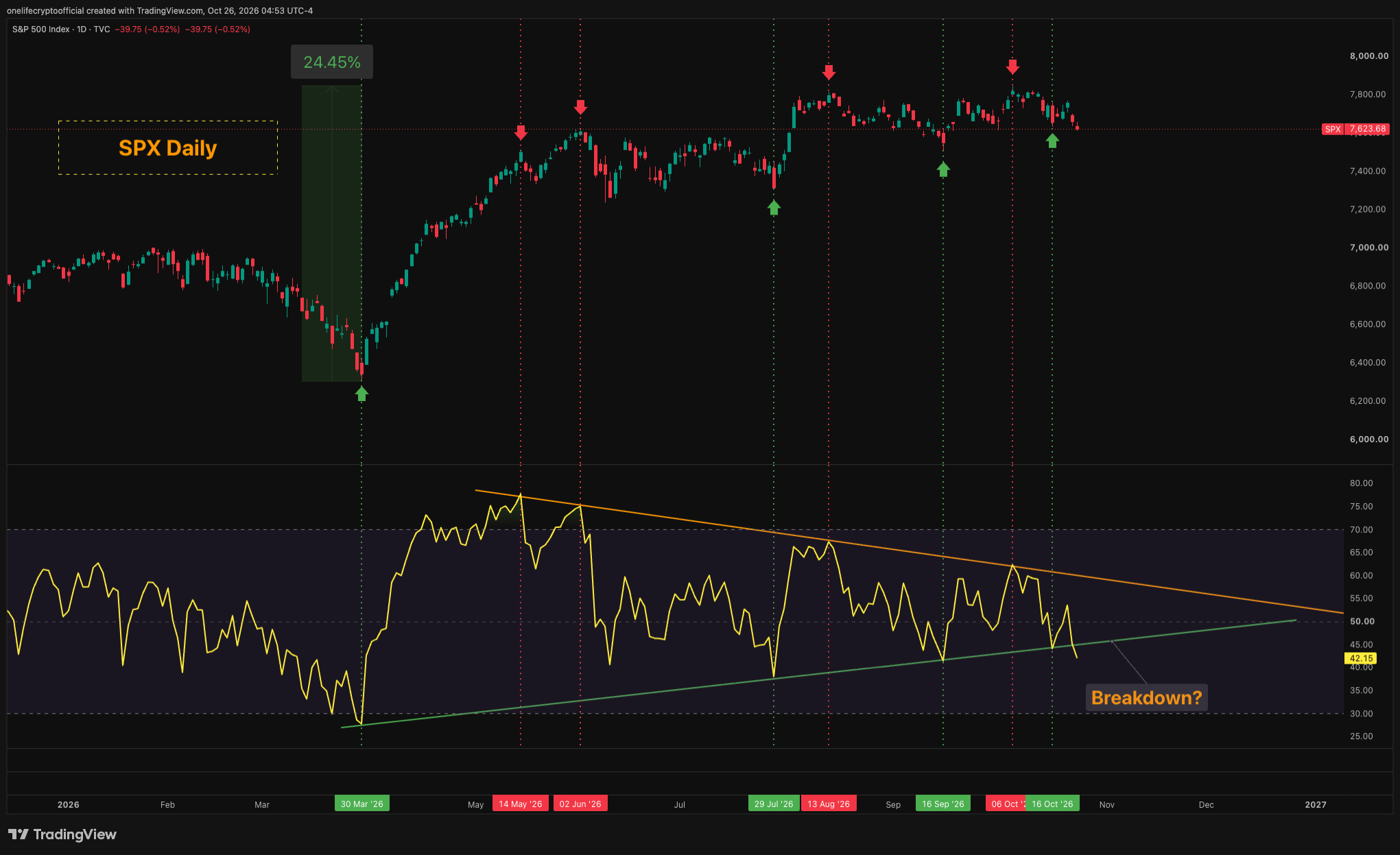 Key With One Sharp AI Infrastructure Stress Meets Political Shocks as Bitcoin Tests Key Levels