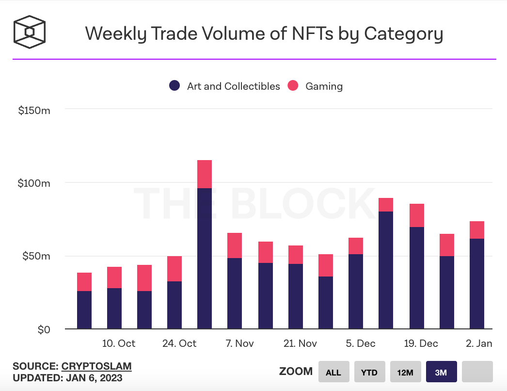Crypto Weekly 1/8/23 - by maaria bajwa - Crypto Weekly