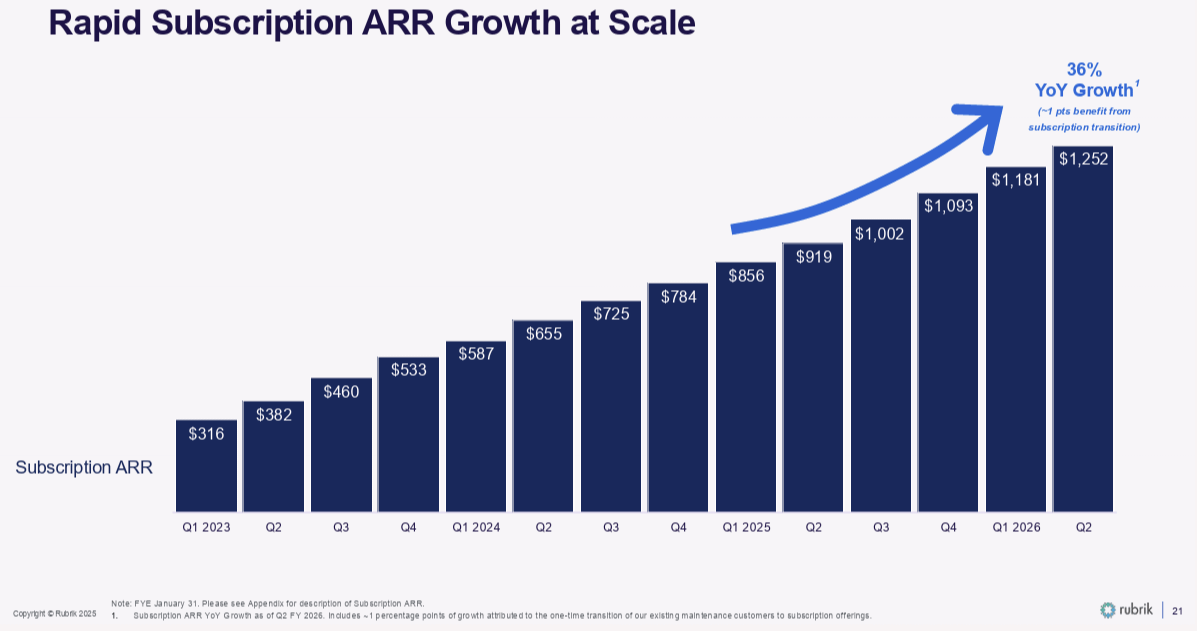 Rbsk Income #RBRK | Rubrik 2026第二季財報亮點 - 大叔美股筆記 Uncle Stock Notes