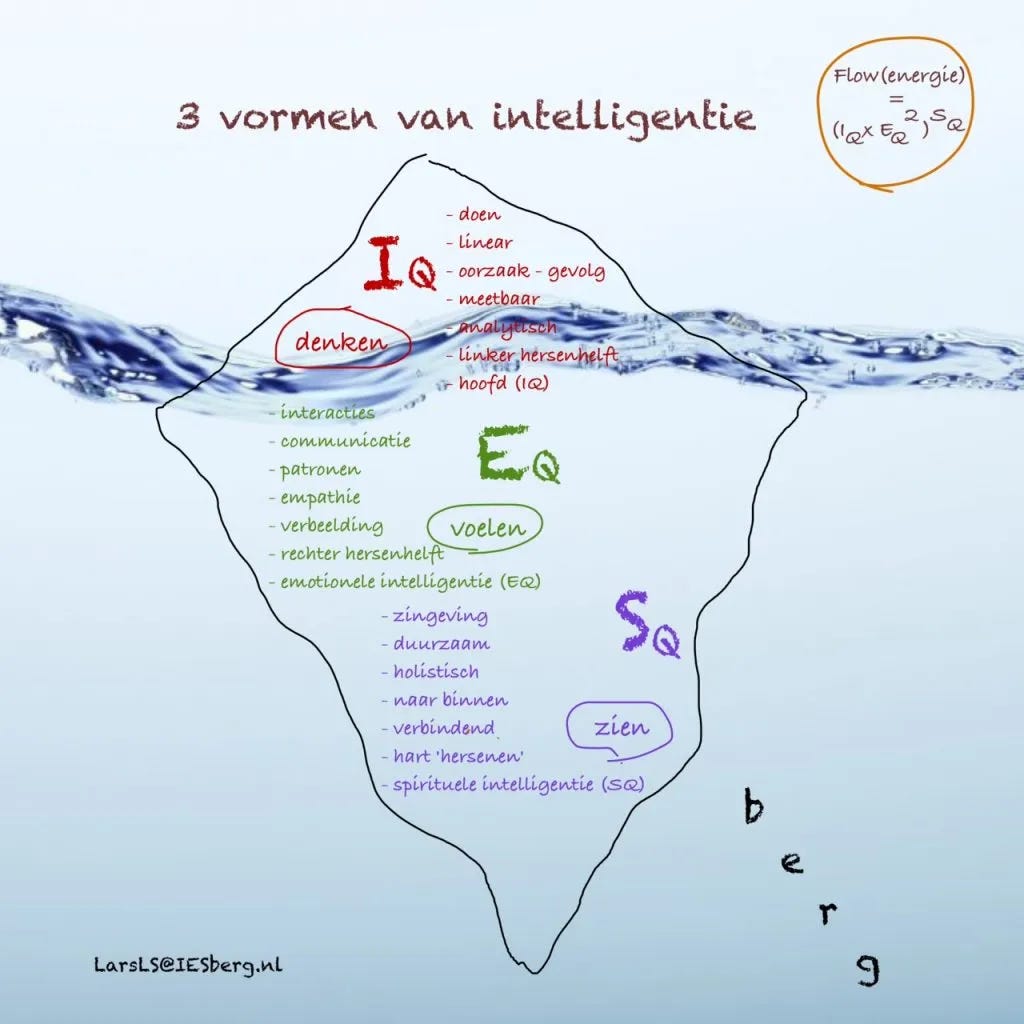 Eenzaamheid – Love Heals All Things, image size:1024x1024