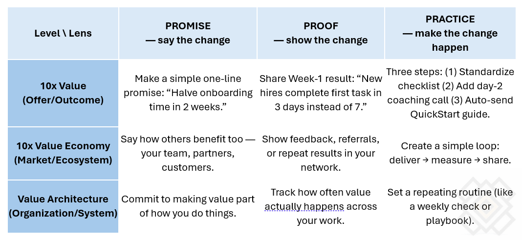 Value Architect’s Compass - Value Navigator Matrix