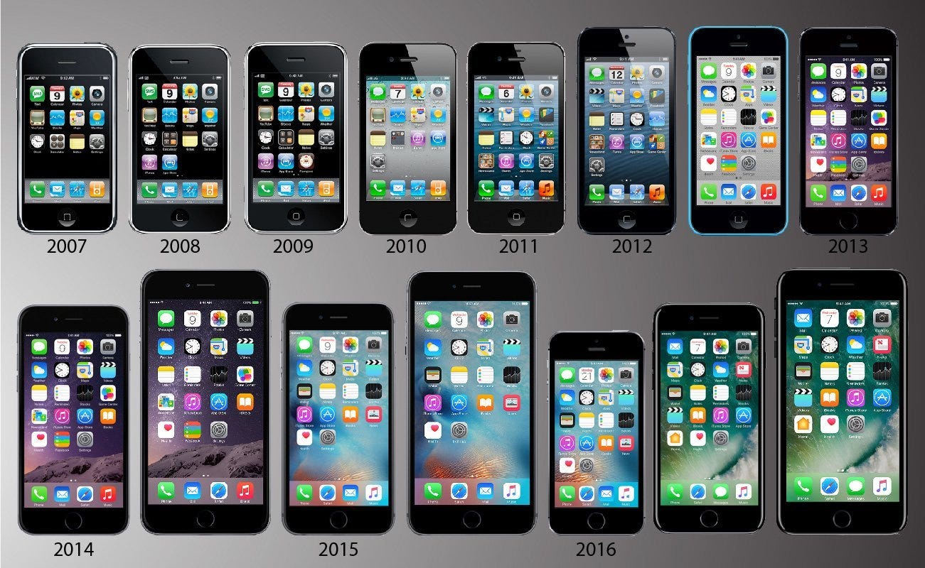Minimalist design in evolution of smartphones Minimalist design in evolution of smartphones