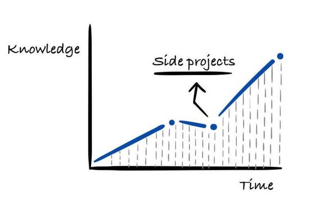 Become a better engineer by working on side projects : r/programming