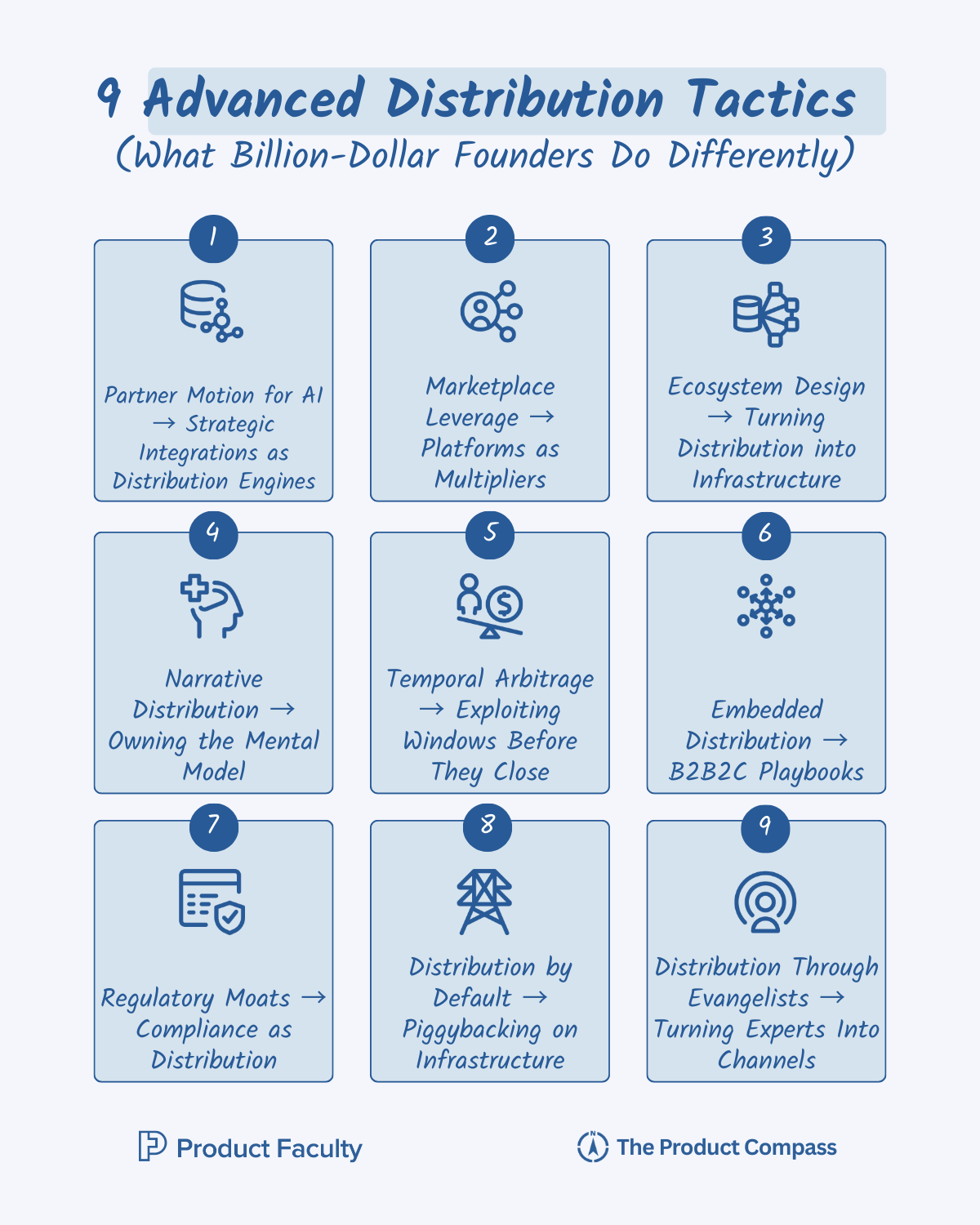 9 Advanced Distribution Tactics AI Products