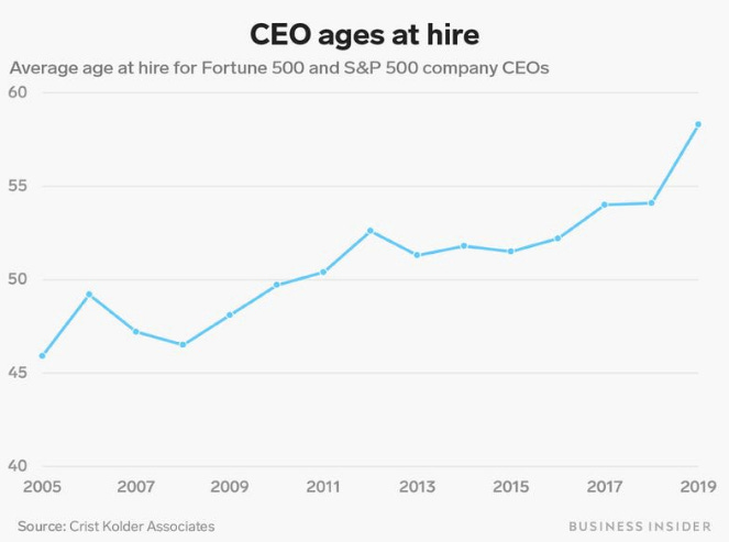 boomer_ceos.png