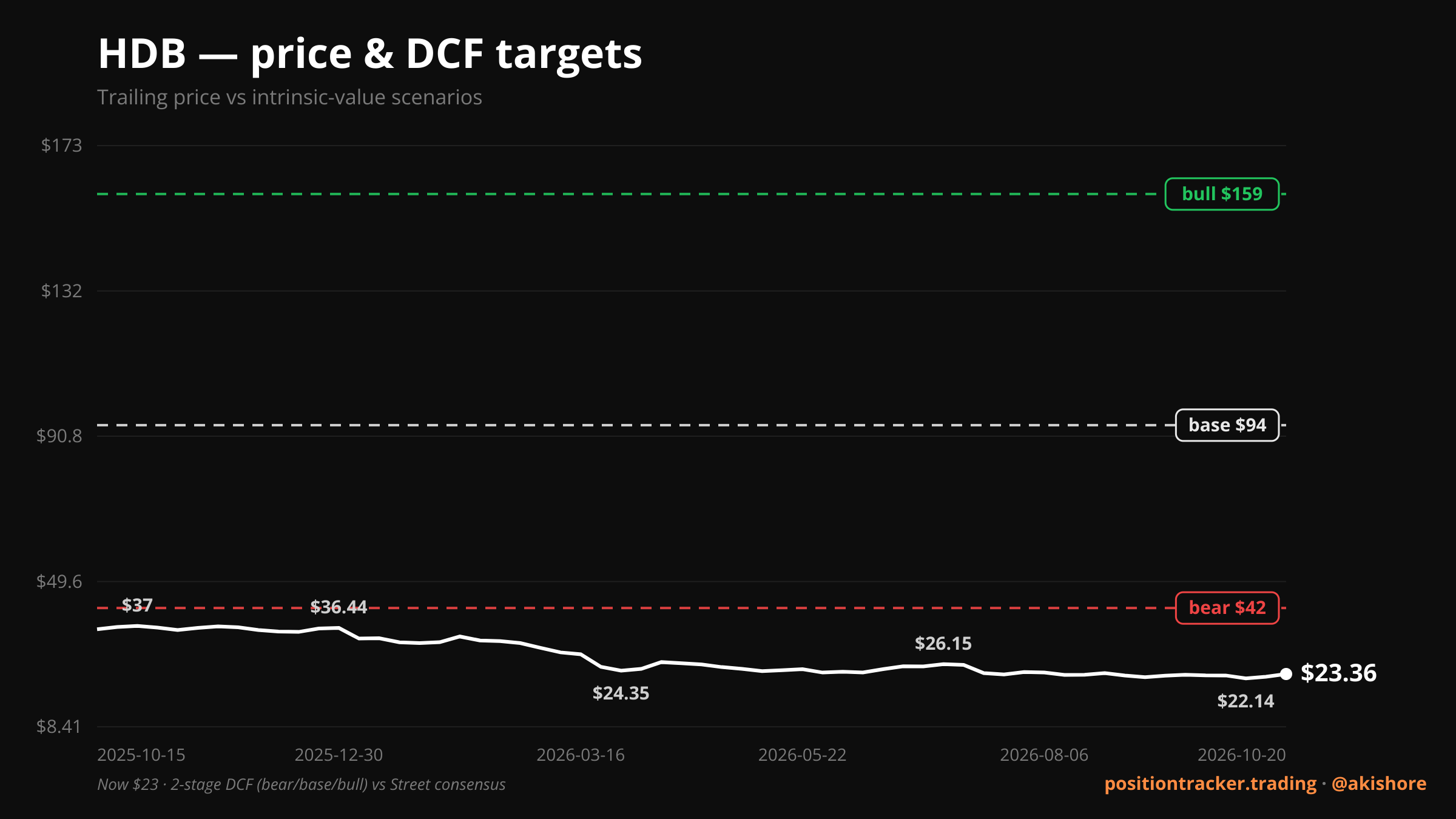 HDFC Bank (HDB)