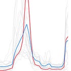 Tutti in ferie a Ferragosto?
