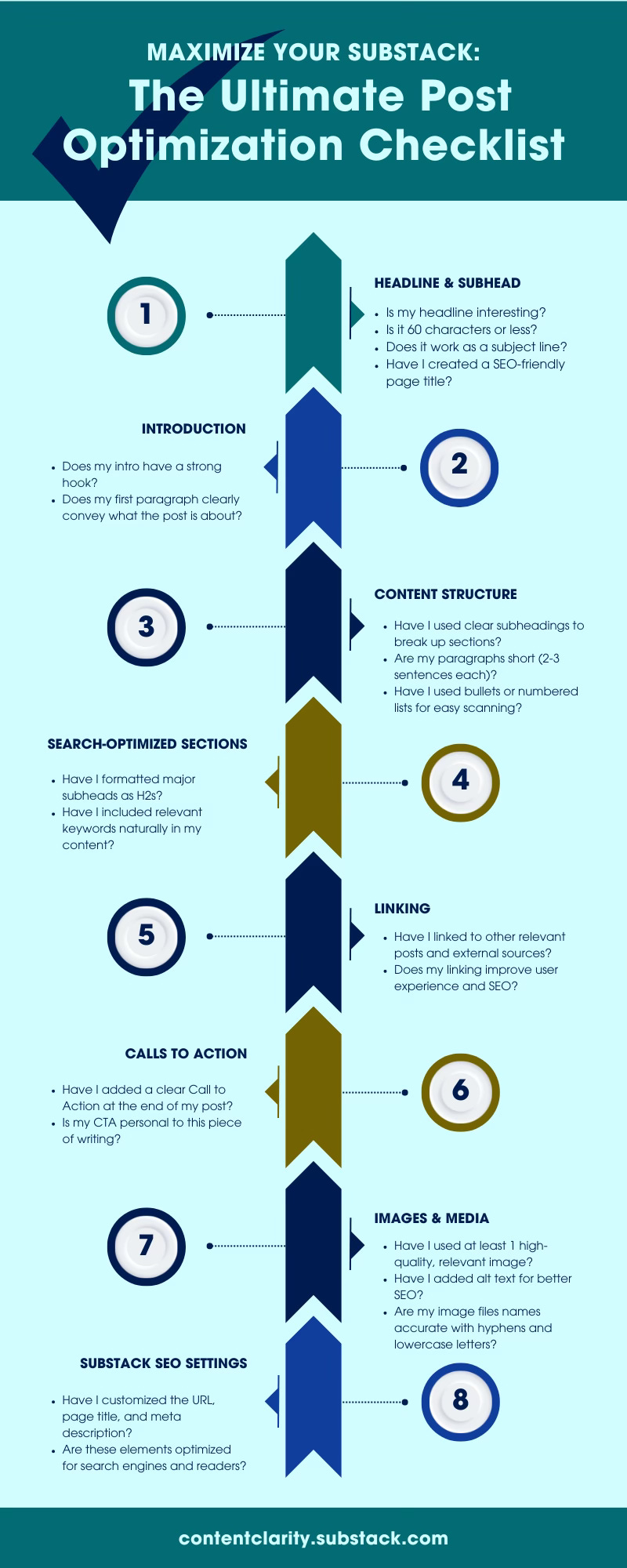 Ultimate Substack Post Optimization Checklist - use this every time you post!