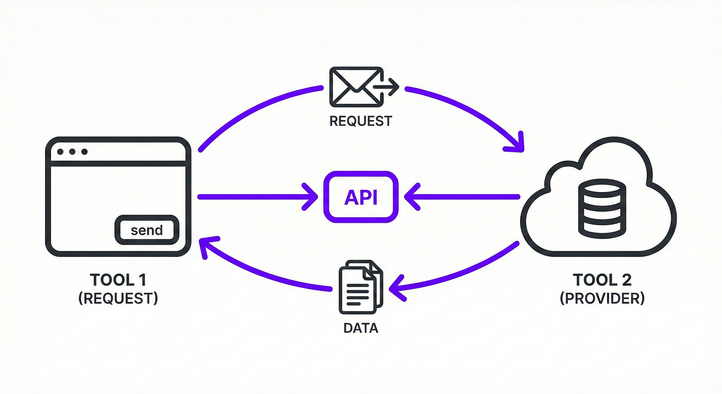 Google Apps Script 101: How I Use Gemini to Build Automations for Me