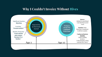 Timeline Hypnosis with Lynn M. Swayze, CHt, NLP