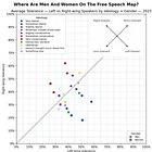Male students show more tolerance for political enemies than females show for their own allies