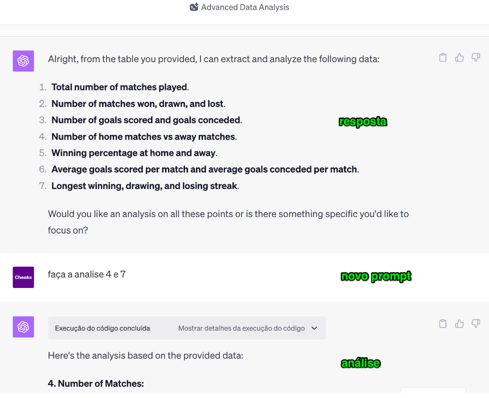 Figura 10 chatgpt-4 analise de dados inteligencia artificial